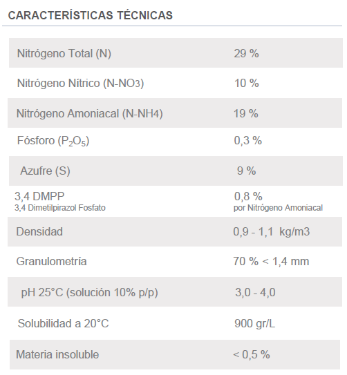 Características Capture fertilizantes nitrogenado